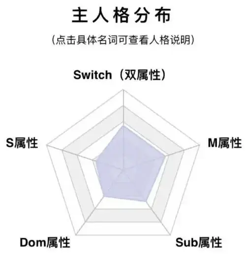 西檬之家Dirty Talk是什么?字母圈新入玩法 一